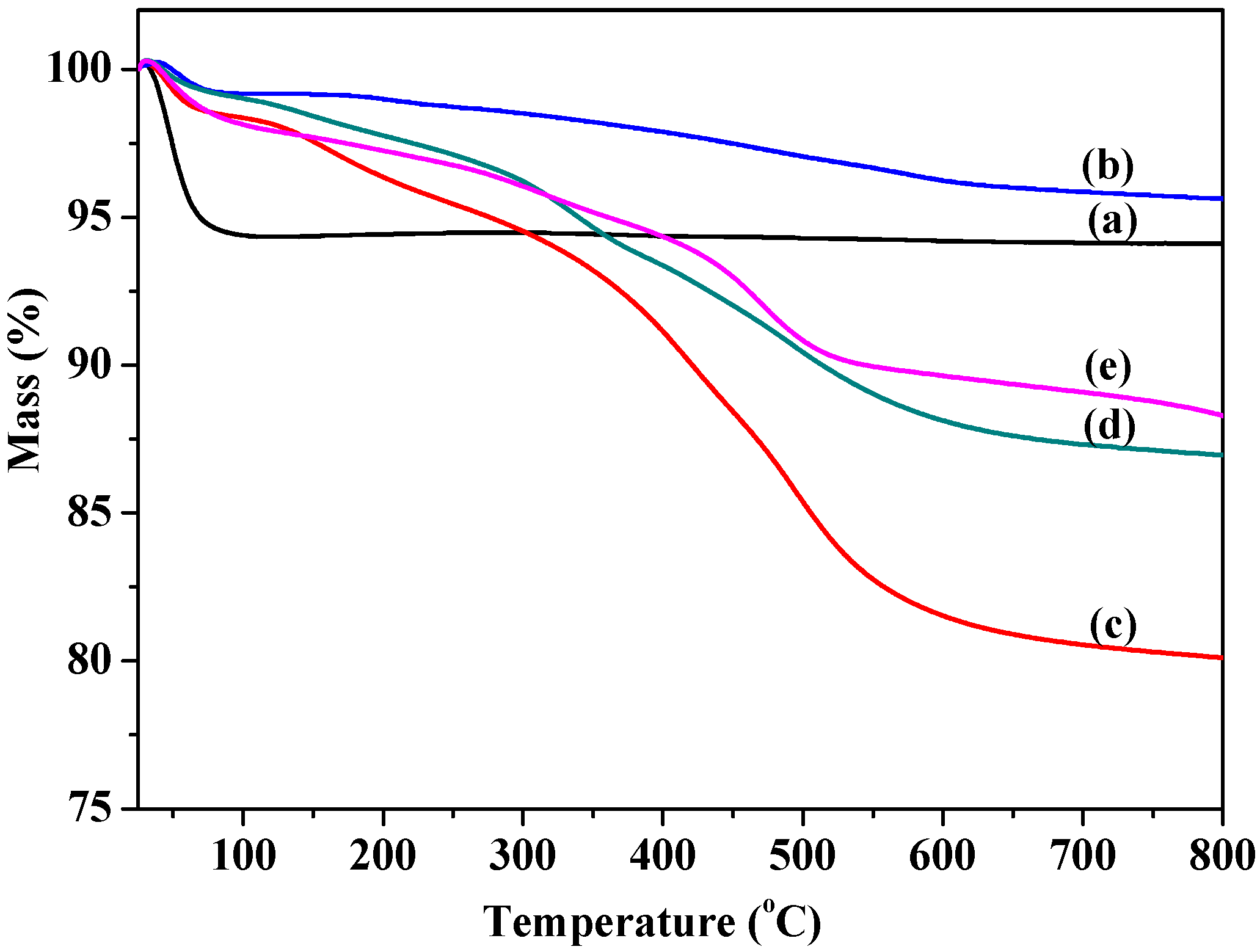 Catalysts 06 00002 g002