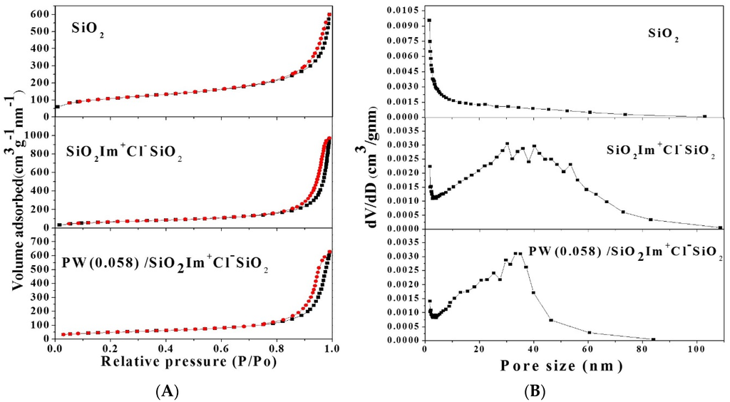 Catalysts 06 00002 g005 1024