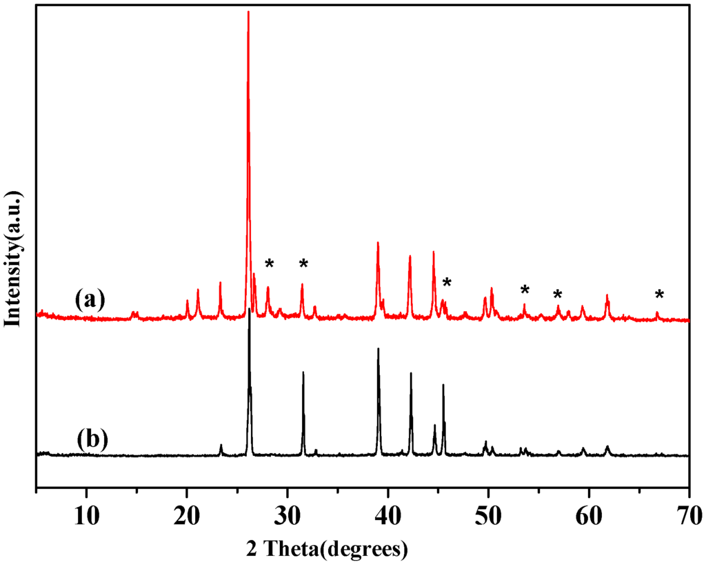 Catalysts 06 00002 g006 1024