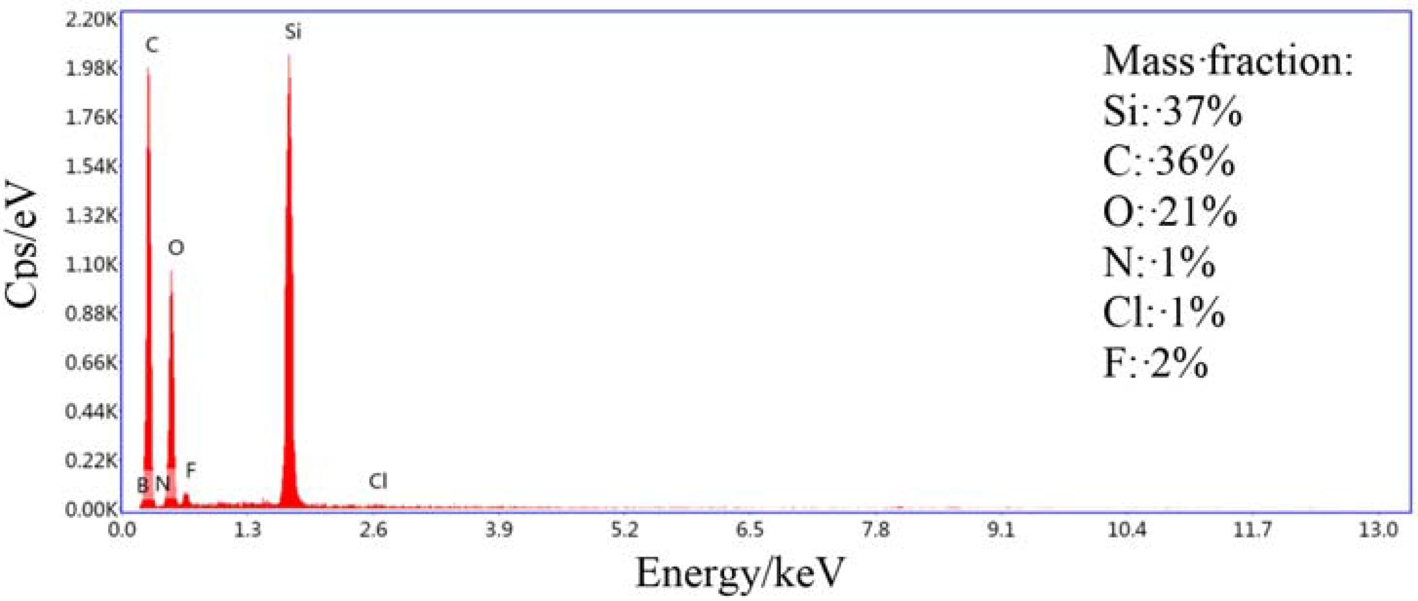 Catalysts 06 00002 g007