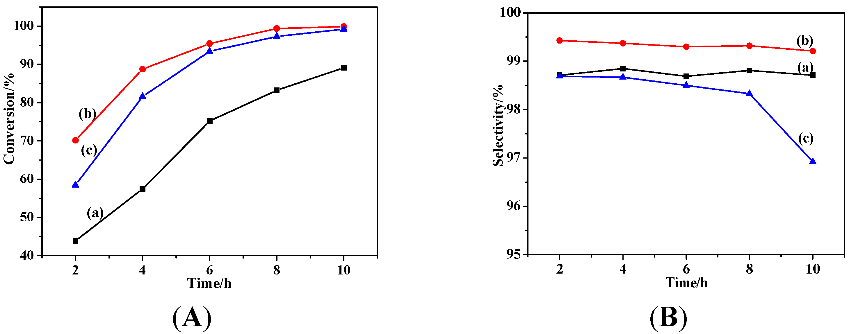 Catalysts 06 00002 g008