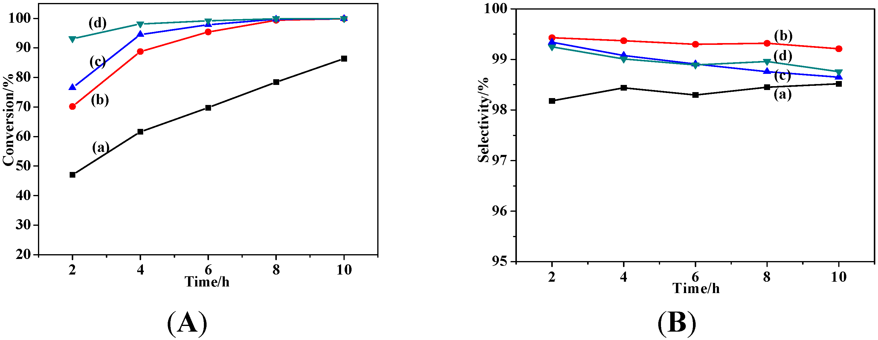 Catalysts 06 00002 g009