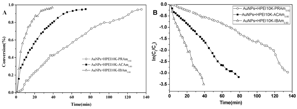 Catalysts 06 00003 g002 1024