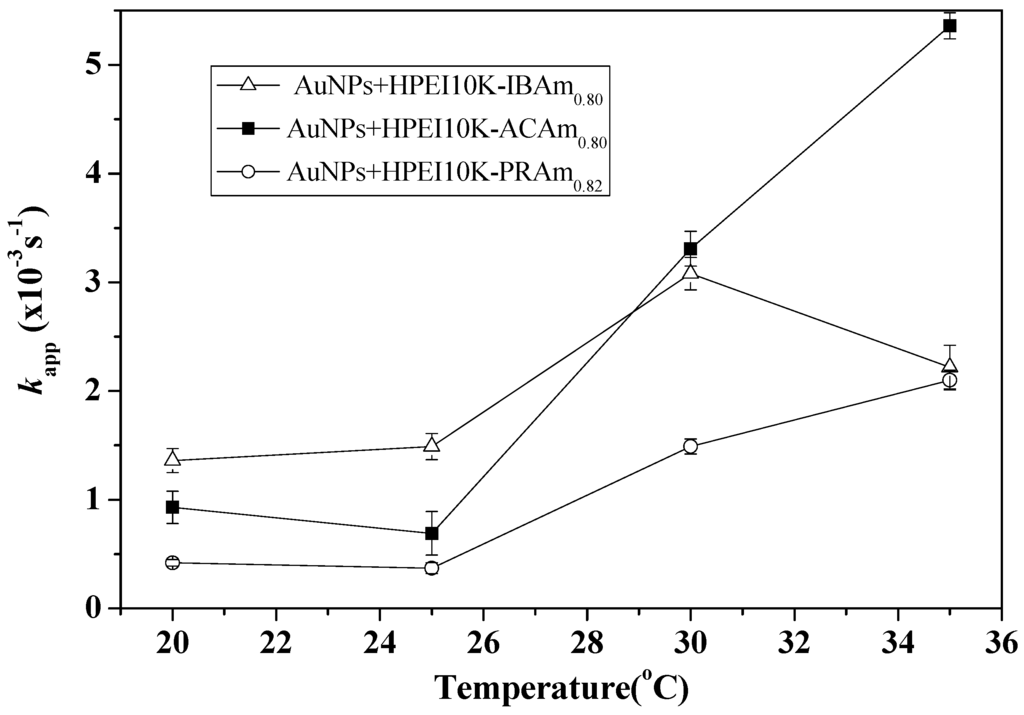 Catalysts 06 00003 g003 1024