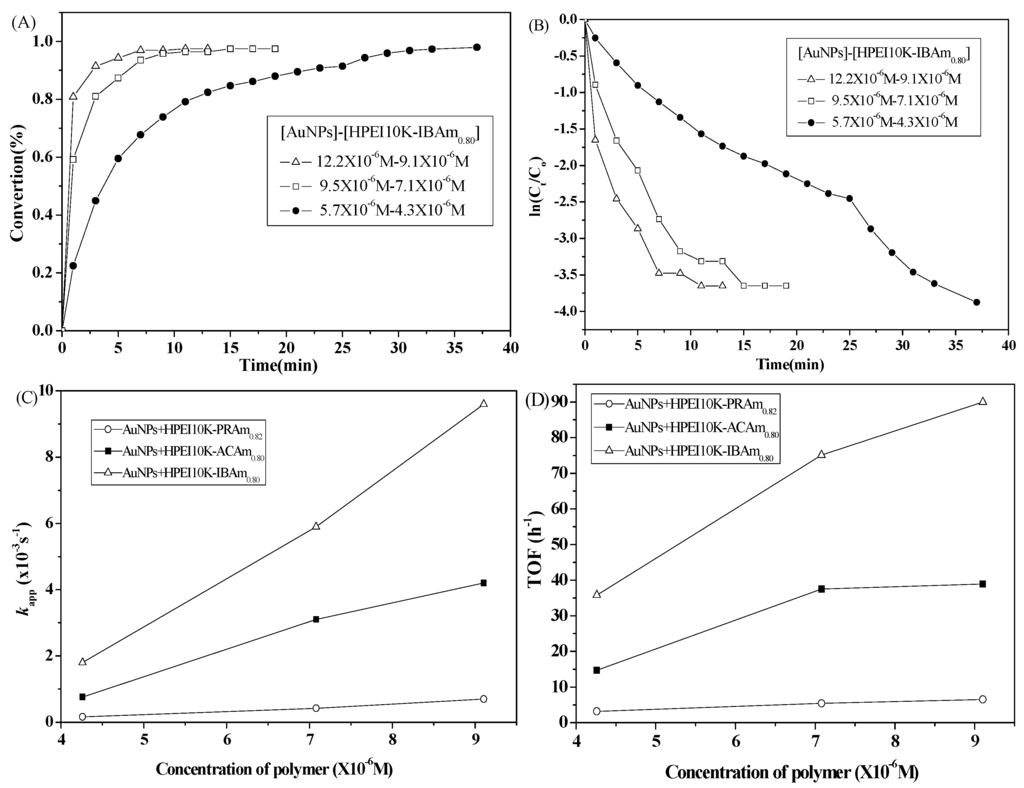 Catalysts 06 00003 g004 1024