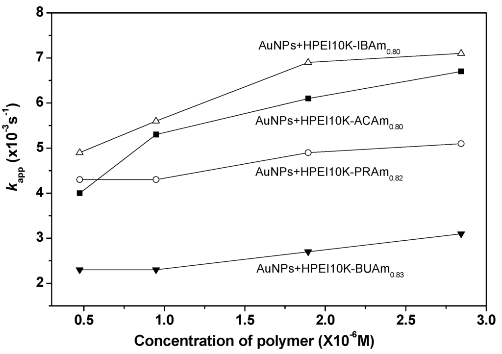 Catalysts 06 00003 g005 1024