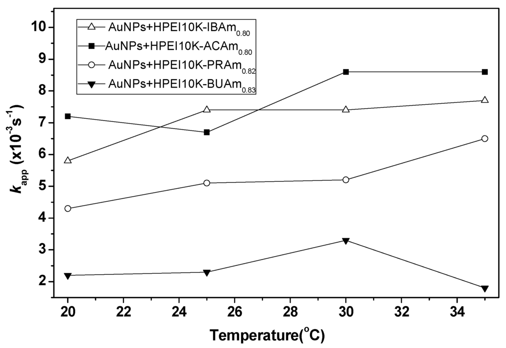 Catalysts 06 00003 g006 1024