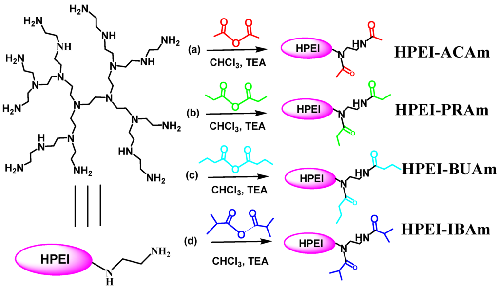 Catalysts 06 00003 g007 1024