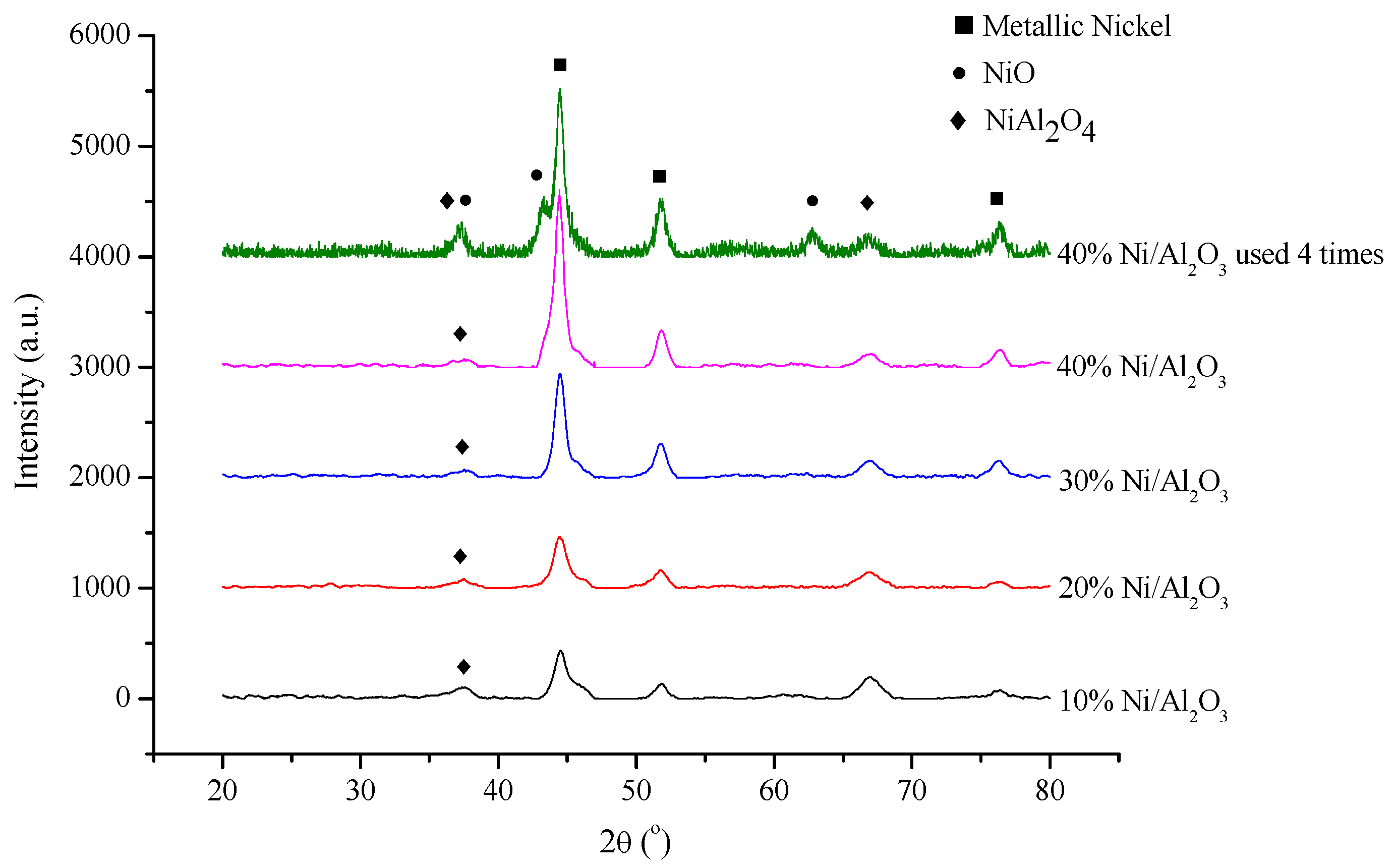 Catalysts 06 00006 g001