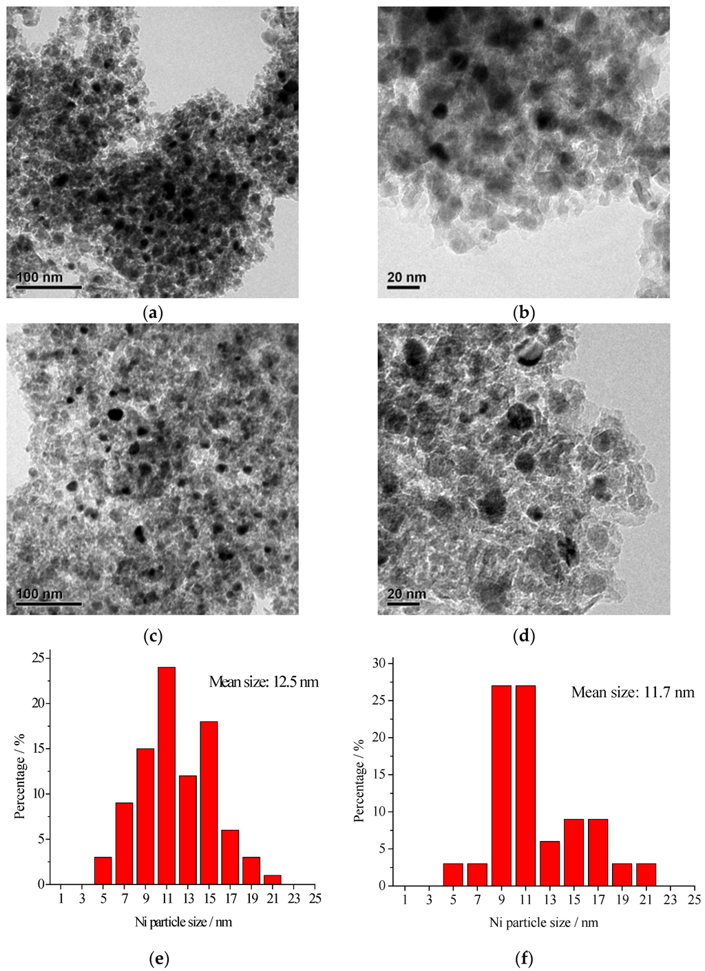Catalysts 06 00006 g002 1024