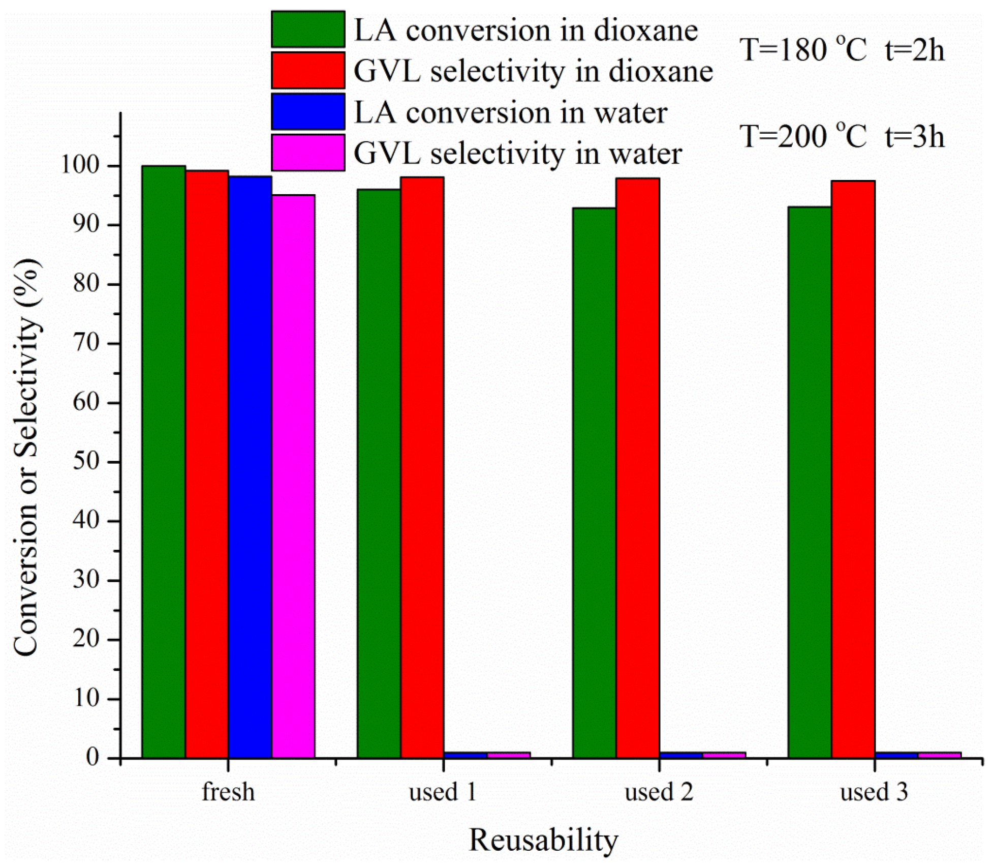 Catalysts 06 00006 g003