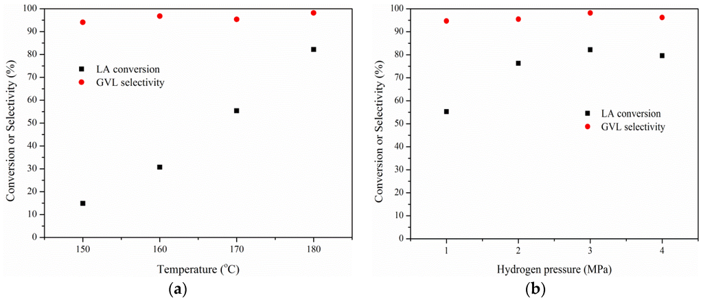 Catalysts 06 00006 g004a 1024