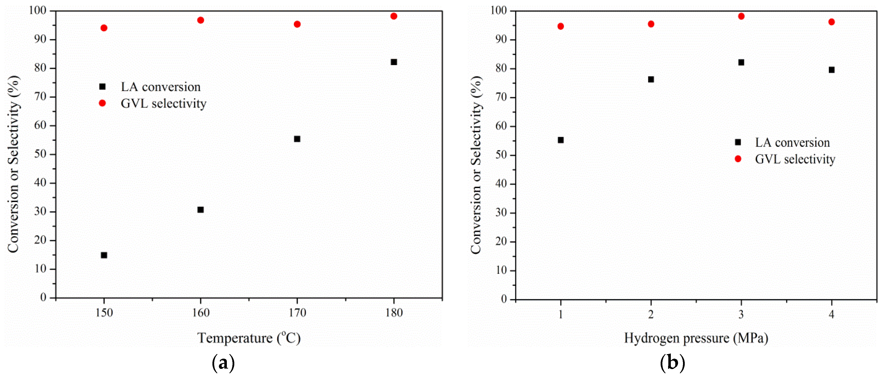 Catalysts 06 00006 g004a