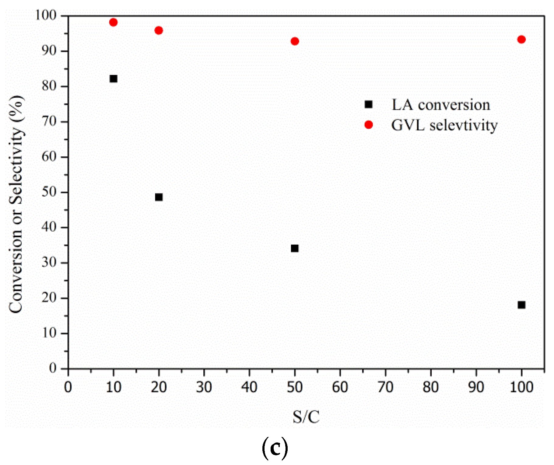 Catalysts 06 00006 g004b