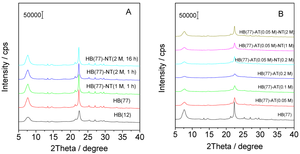 Catalysts 06 00008 g001 1024
