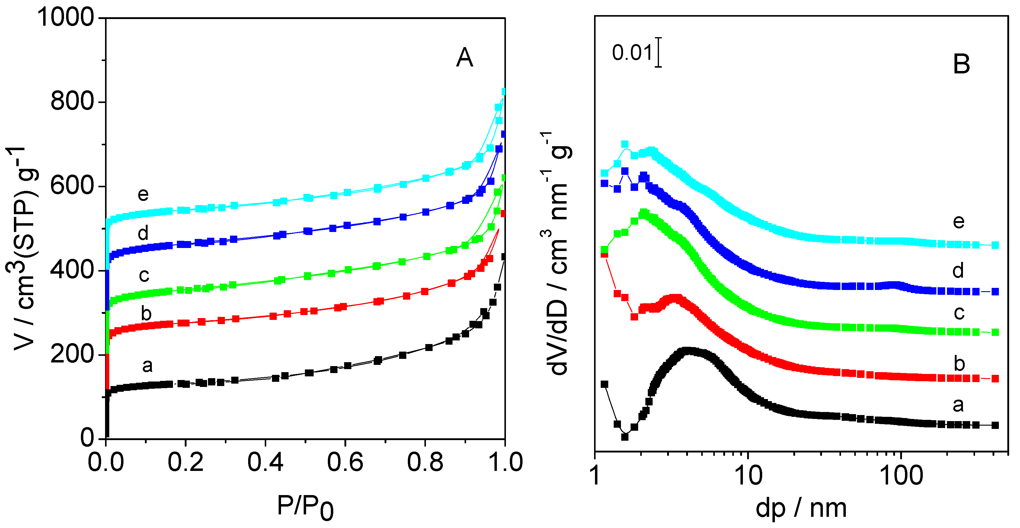 Catalysts 06 00008 g004