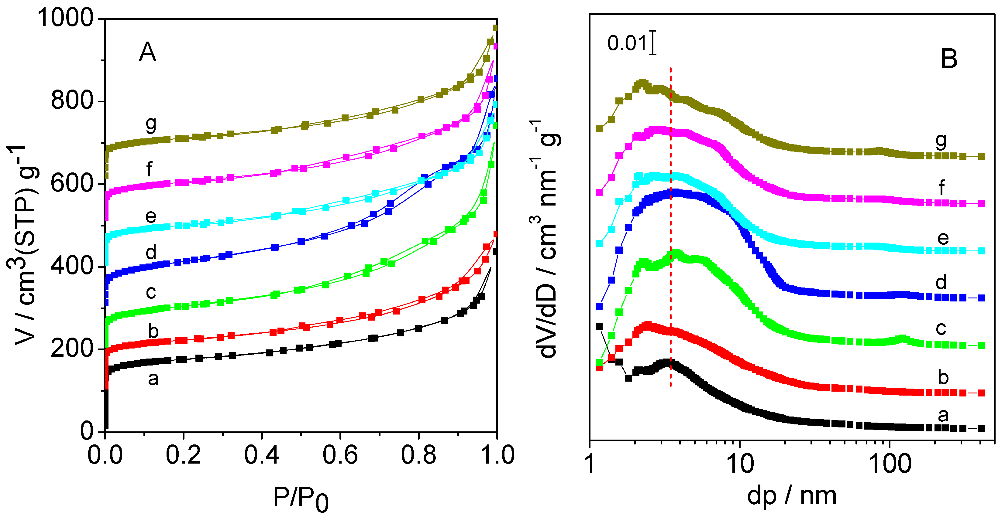 Catalysts 06 00008 g005