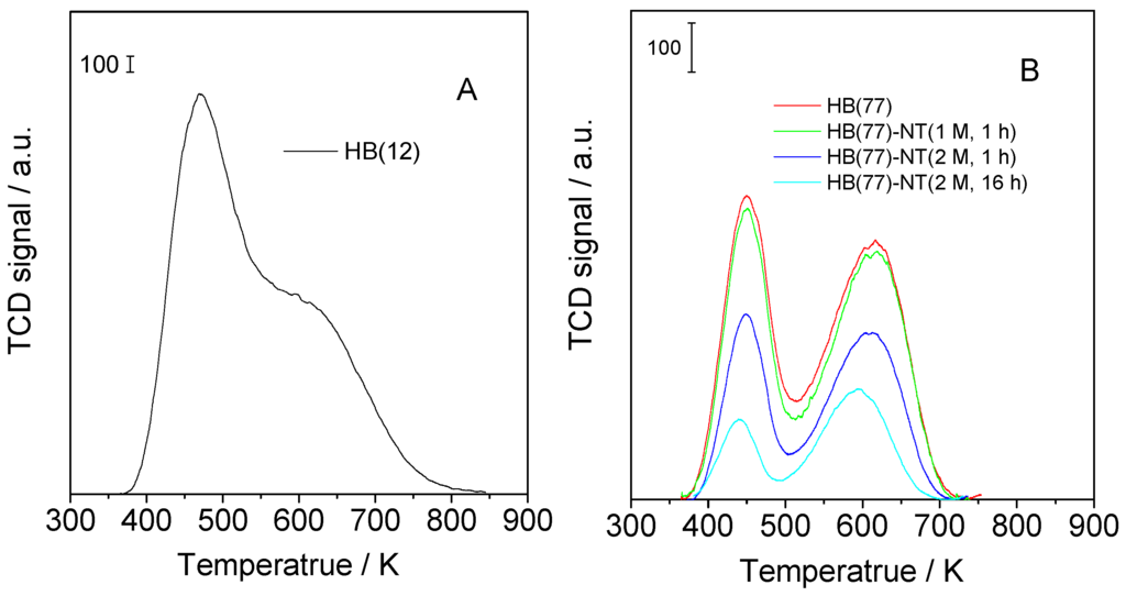 Catalysts 06 00008 g006 1024