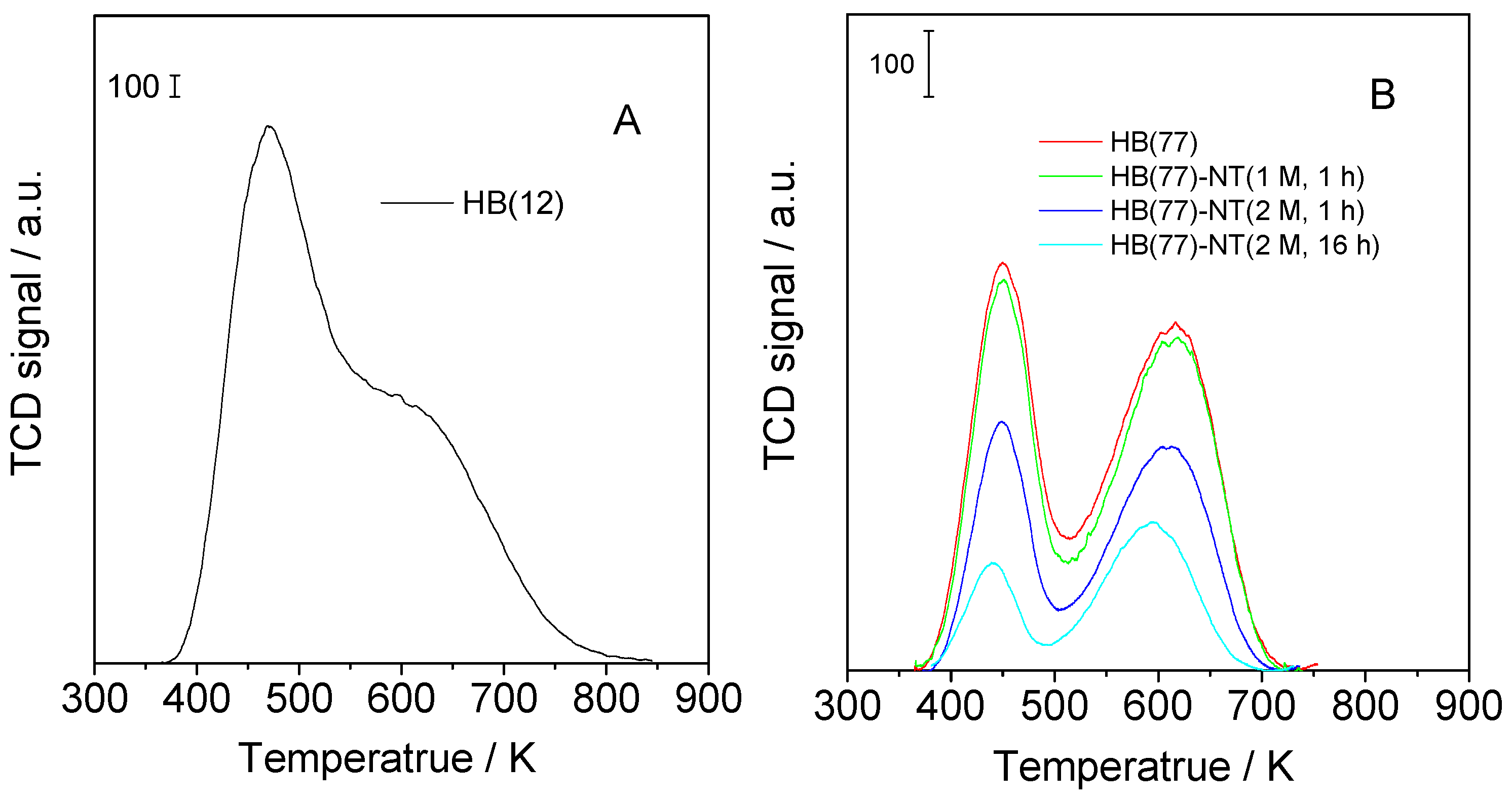 Catalysts 06 00008 g006