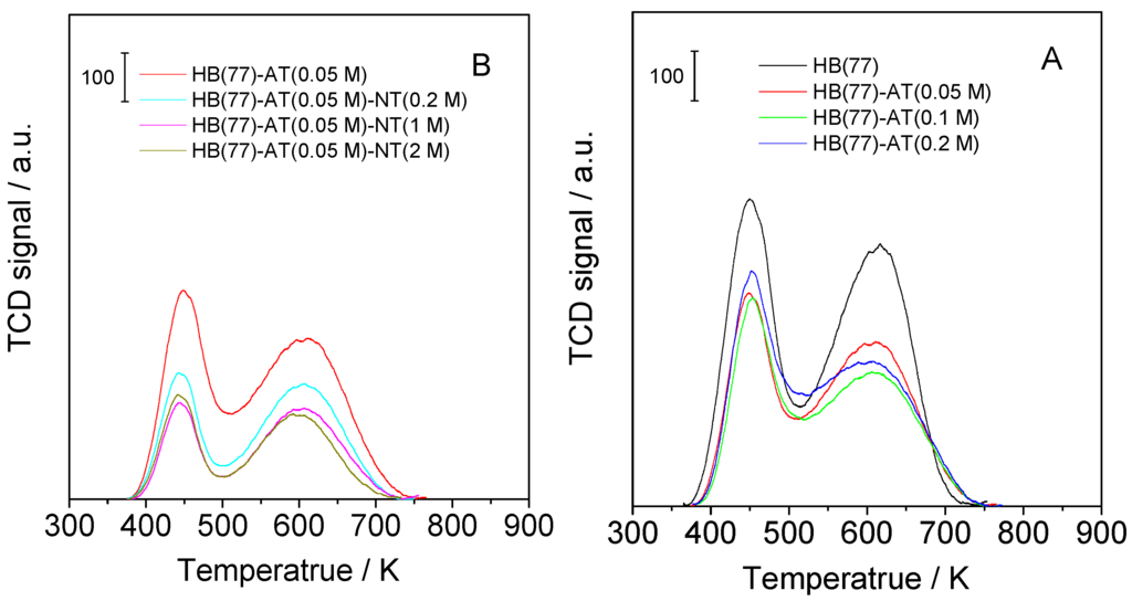 Catalysts 06 00008 g007 1024