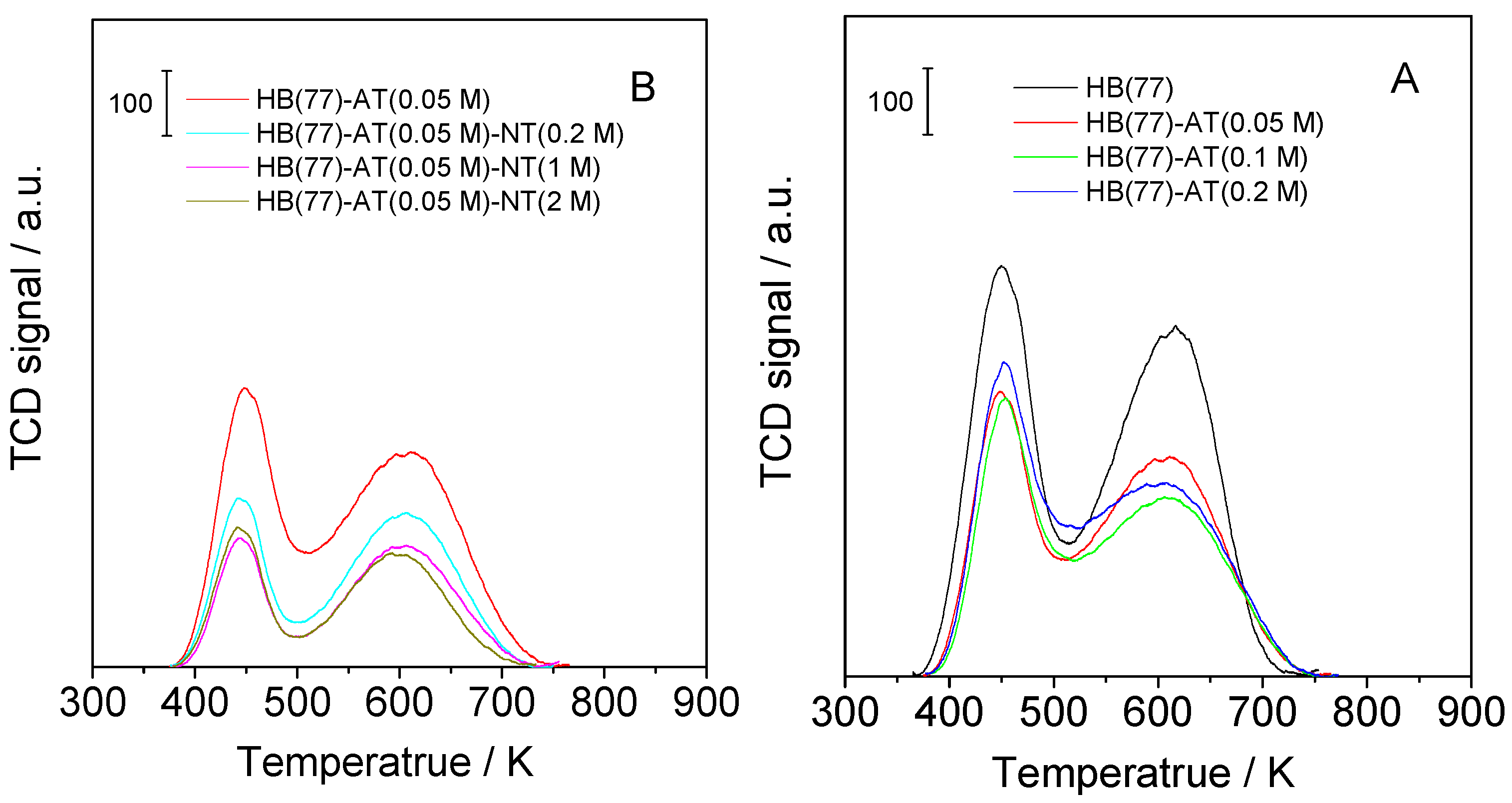 Catalysts 06 00008 g007