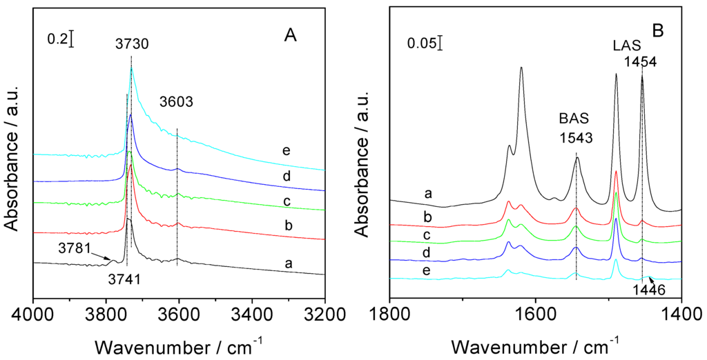 Catalysts 06 00008 g008 1024