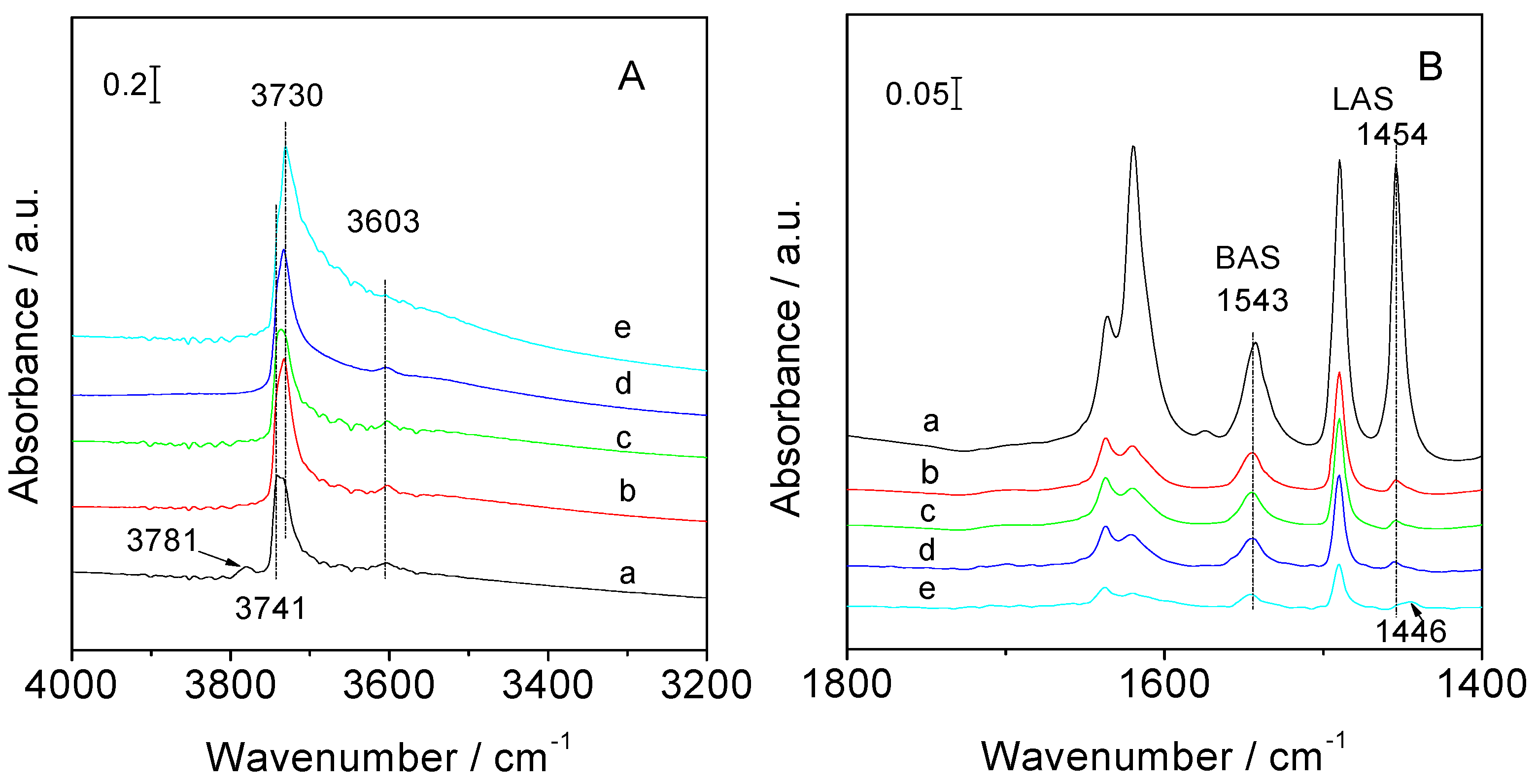 Catalysts 06 00008 g008
