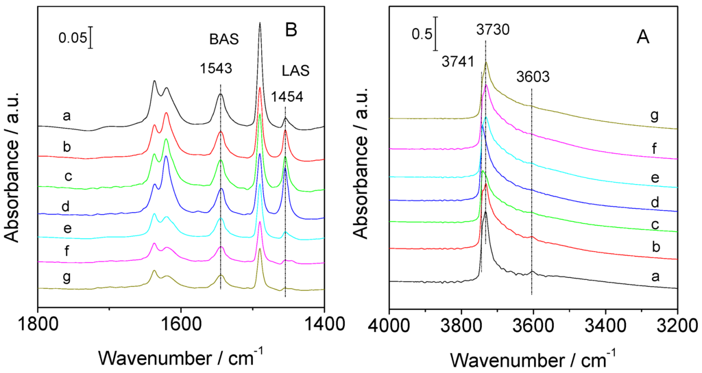 Catalysts 06 00008 g009 1024