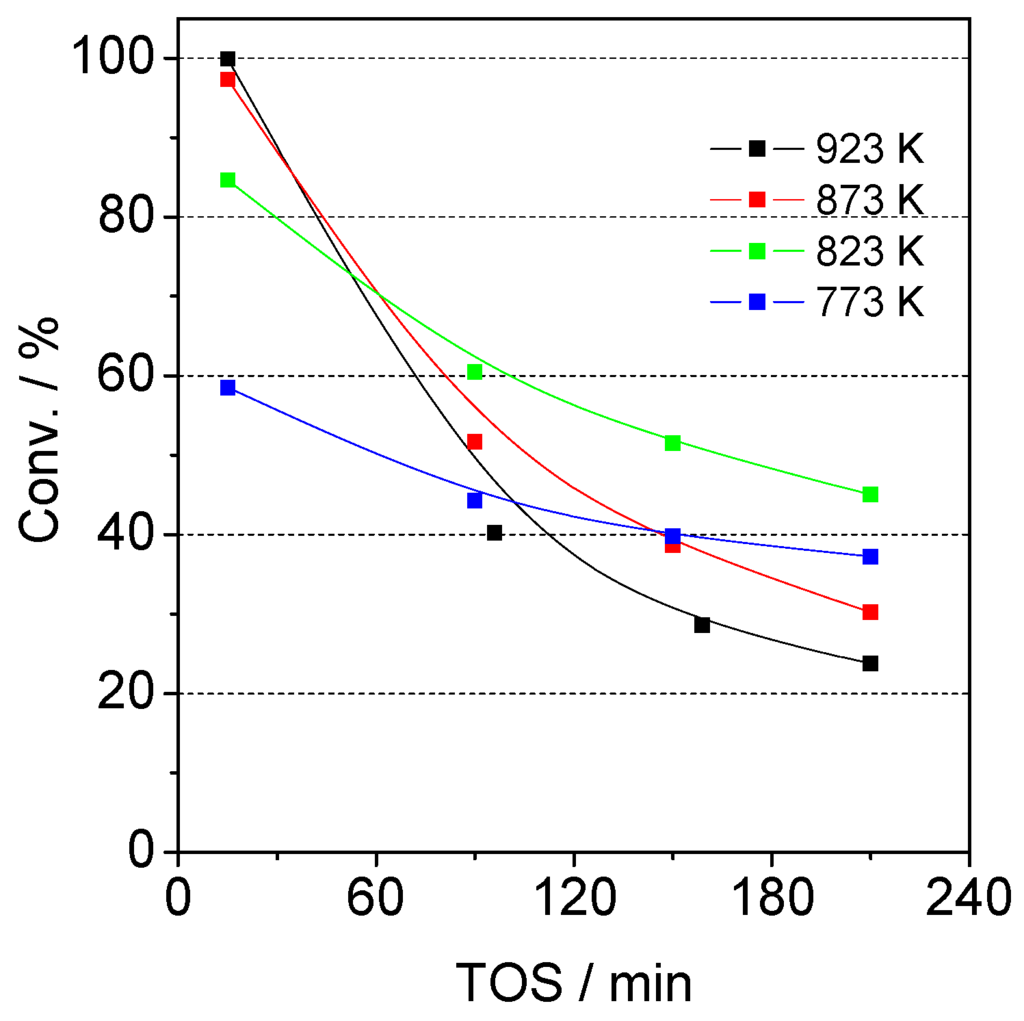 Catalysts 06 00008 g010 1024
