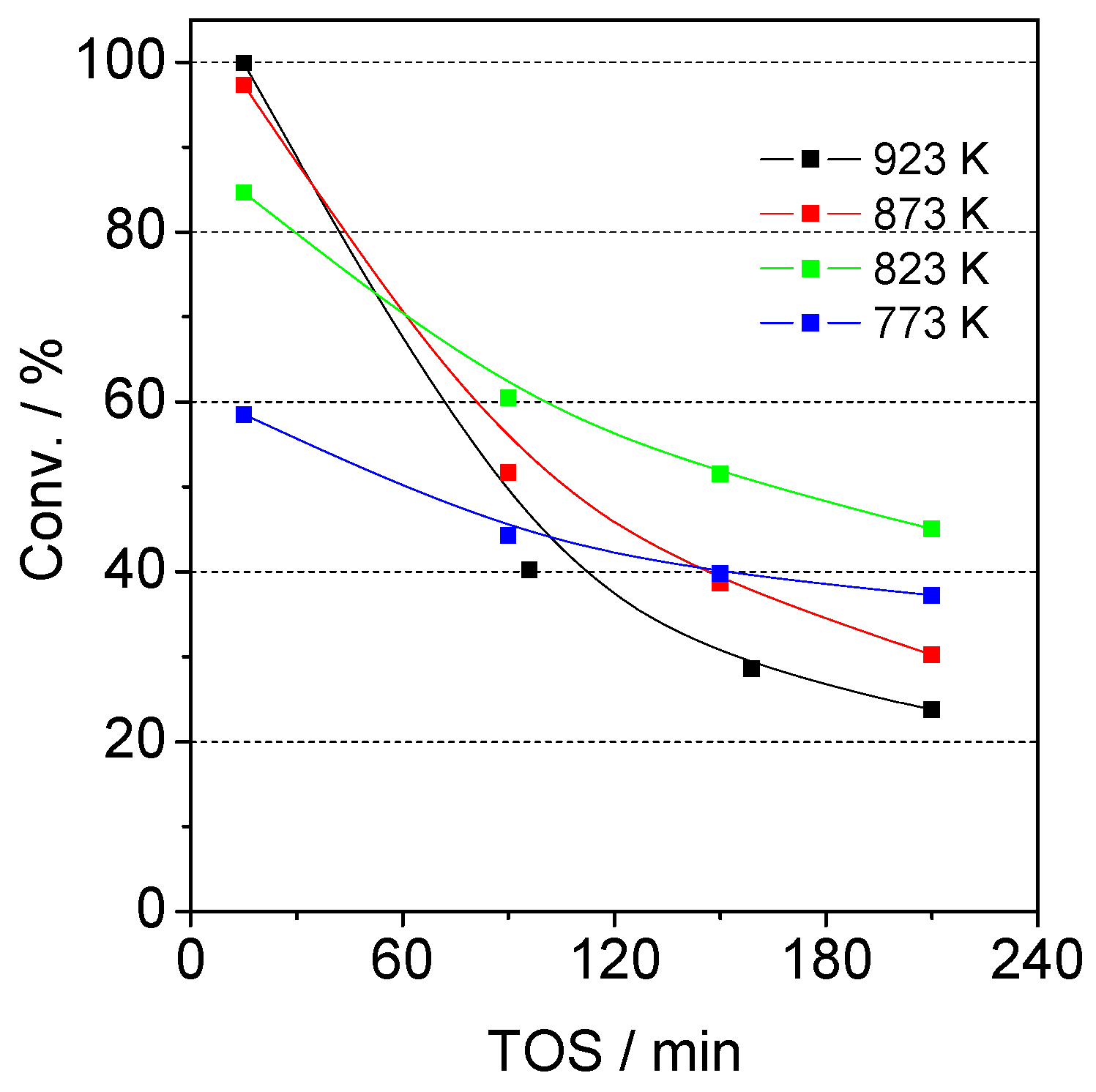 Catalysts 06 00008 g010