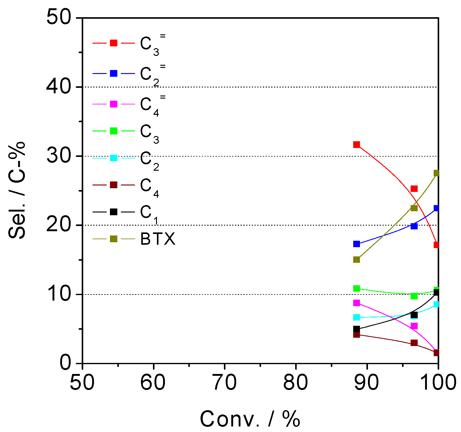Catalysts 06 00008 g012