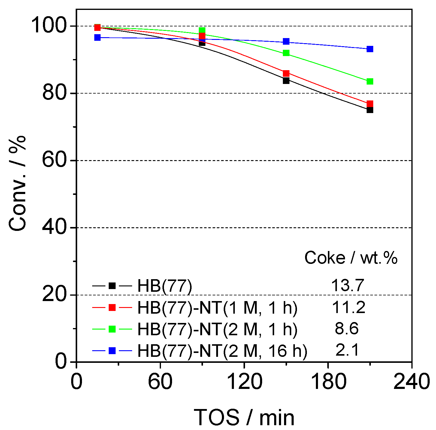Catalysts 06 00008 g013