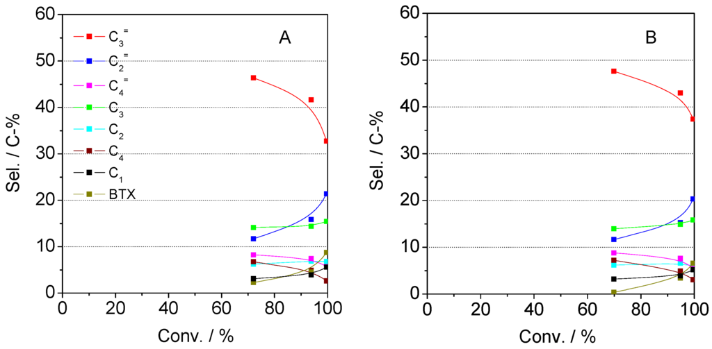 Catalysts 06 00008 g014a 1024