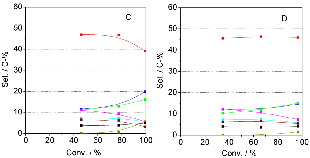 Catalysts 06 00008 g014b 1024