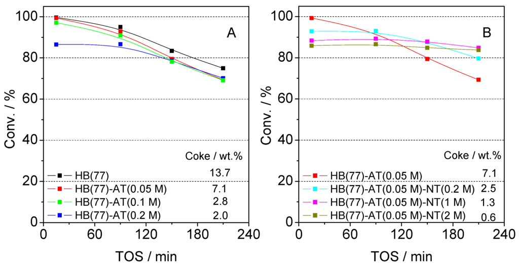 Catalysts 06 00008 g015 1024