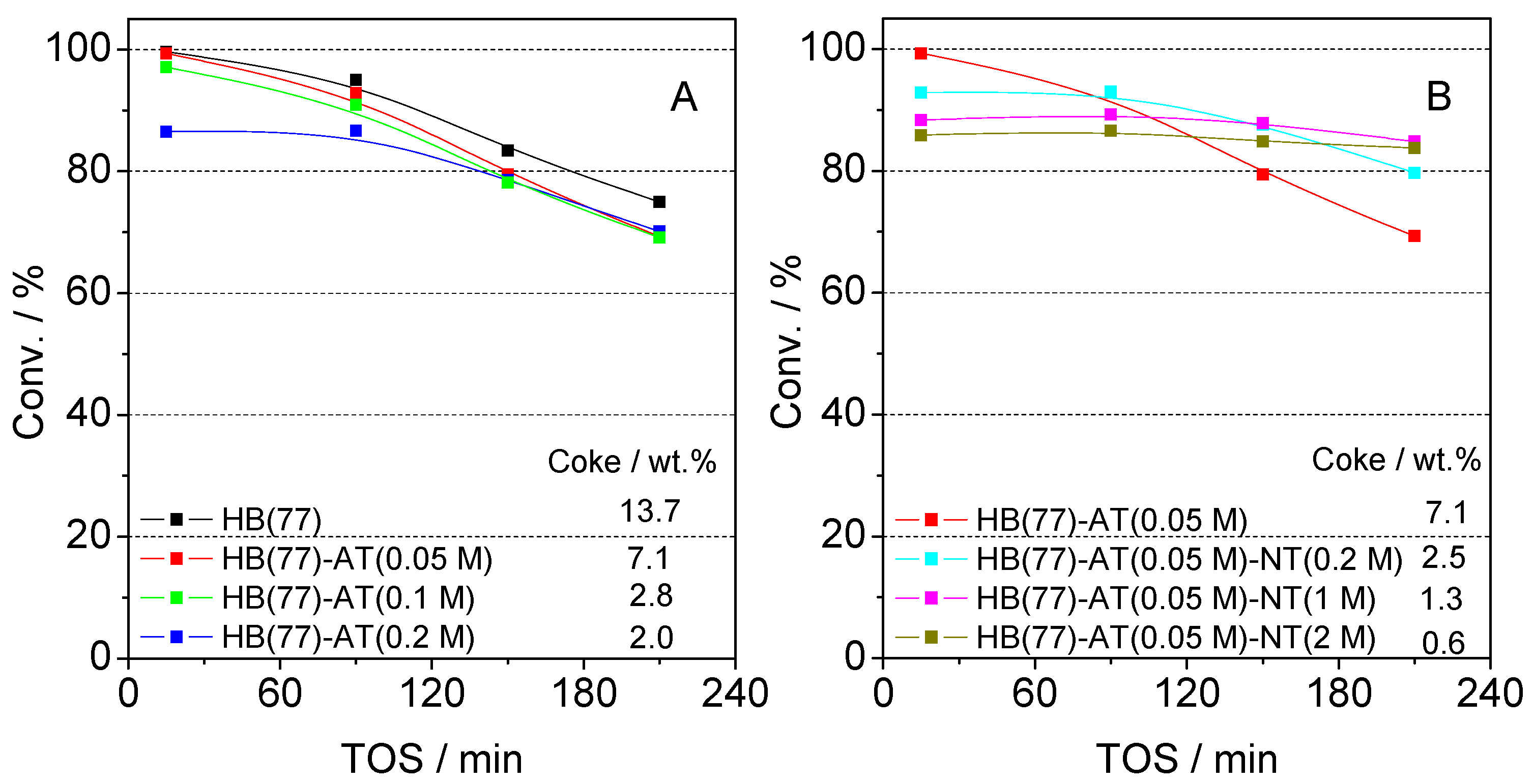 Catalysts 06 00008 g015