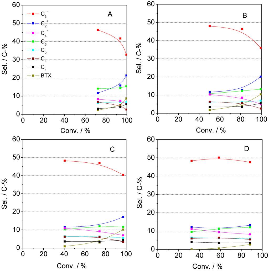 Catalysts 06 00008 g016 1024