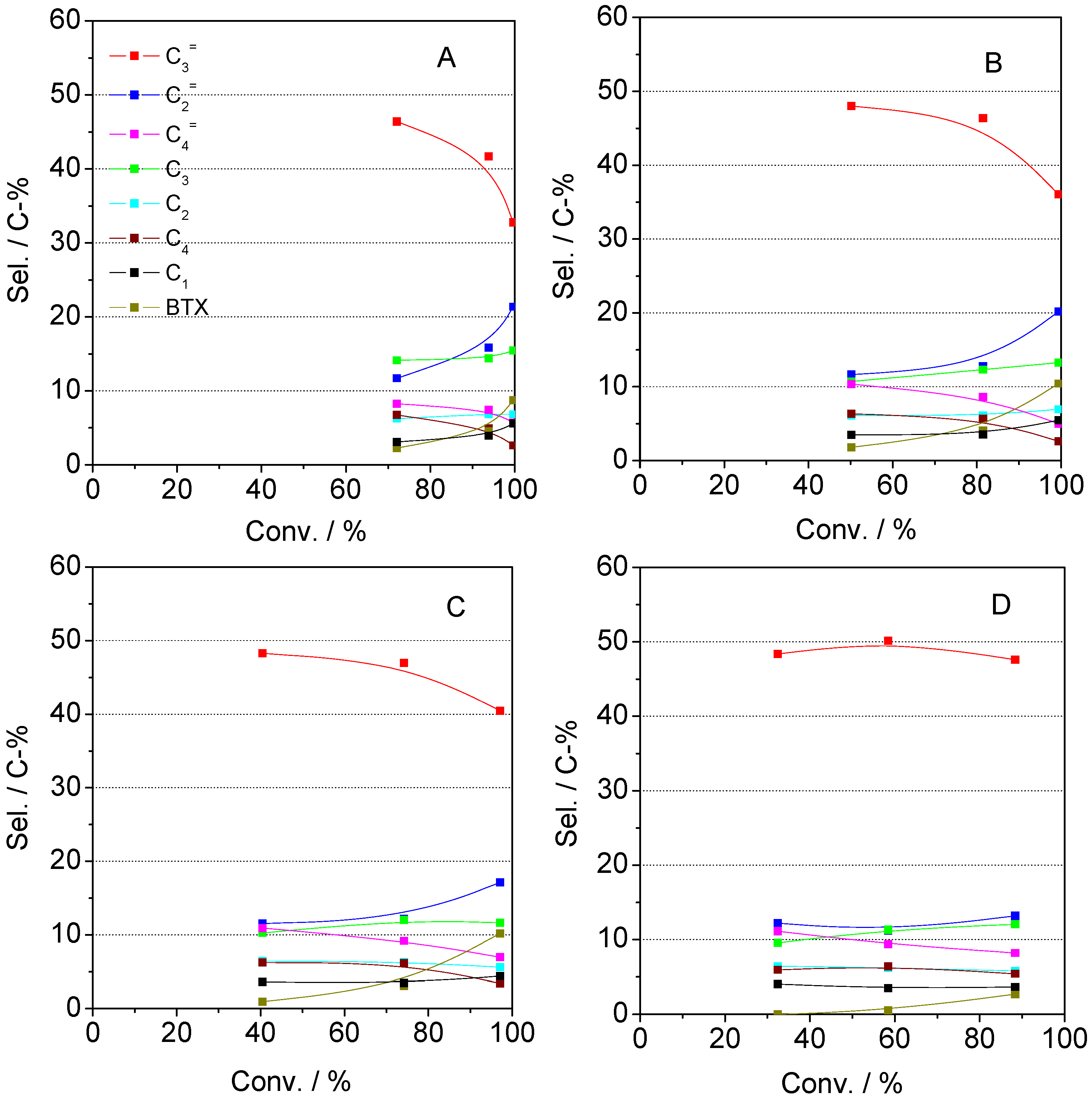 Catalysts 06 00008 g016