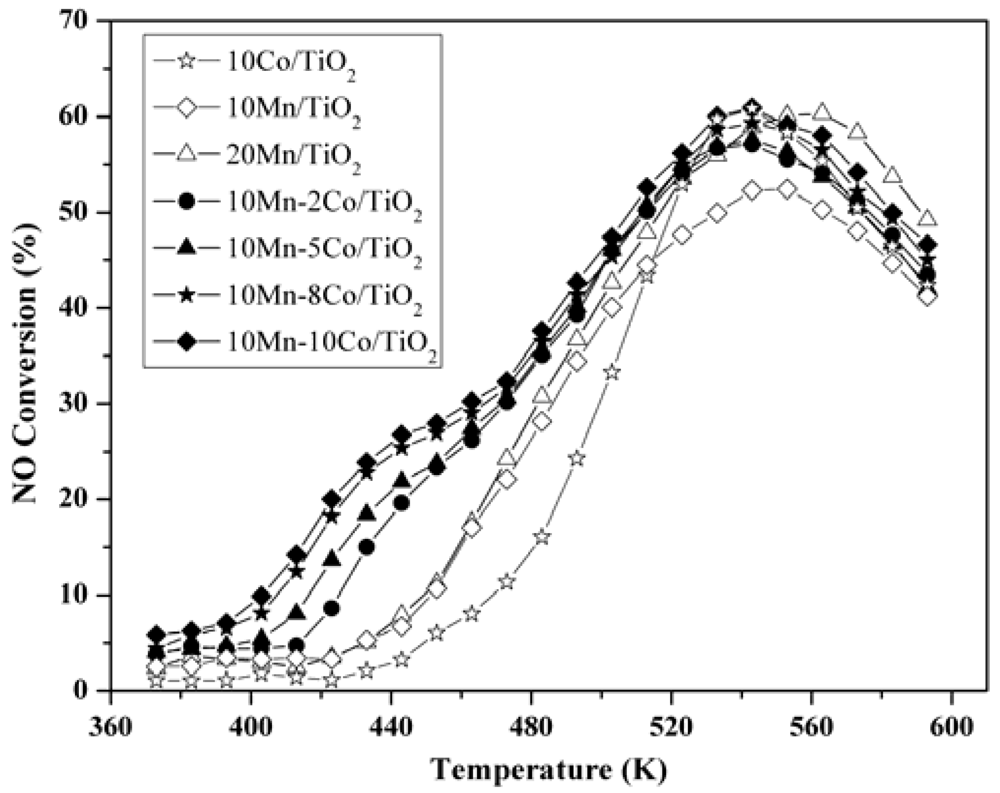 Catalysts 06 00009 g001