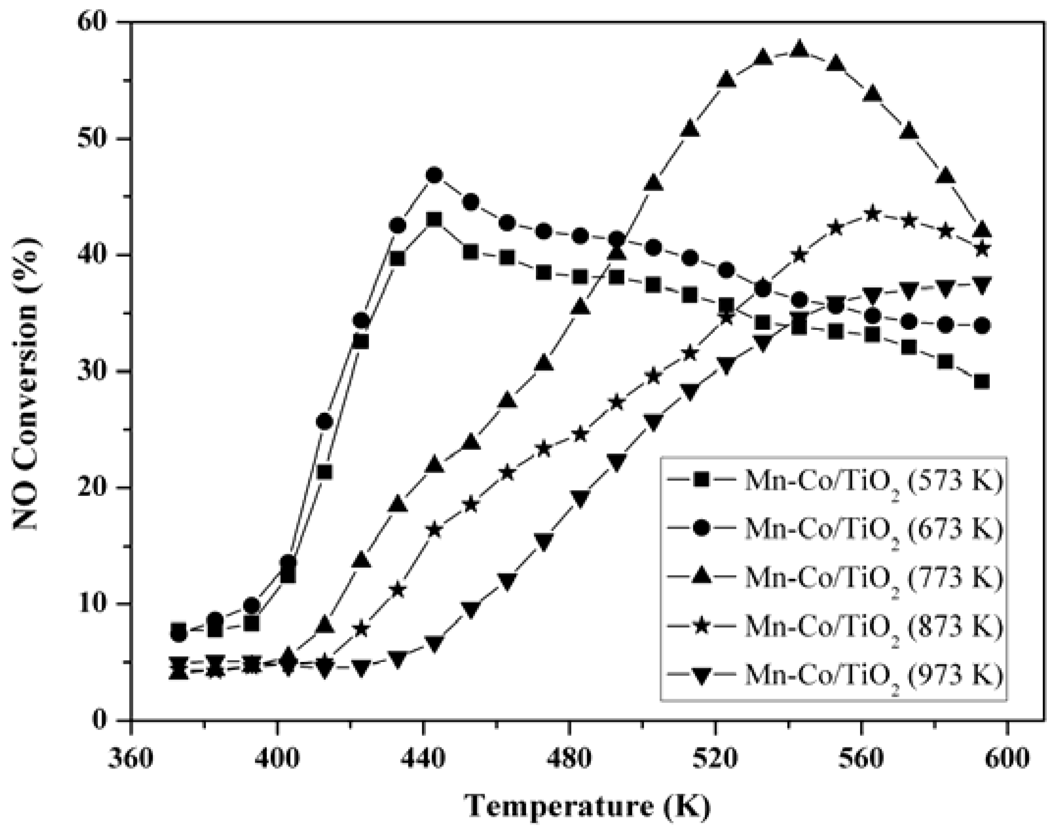 Catalysts 06 00009 g002