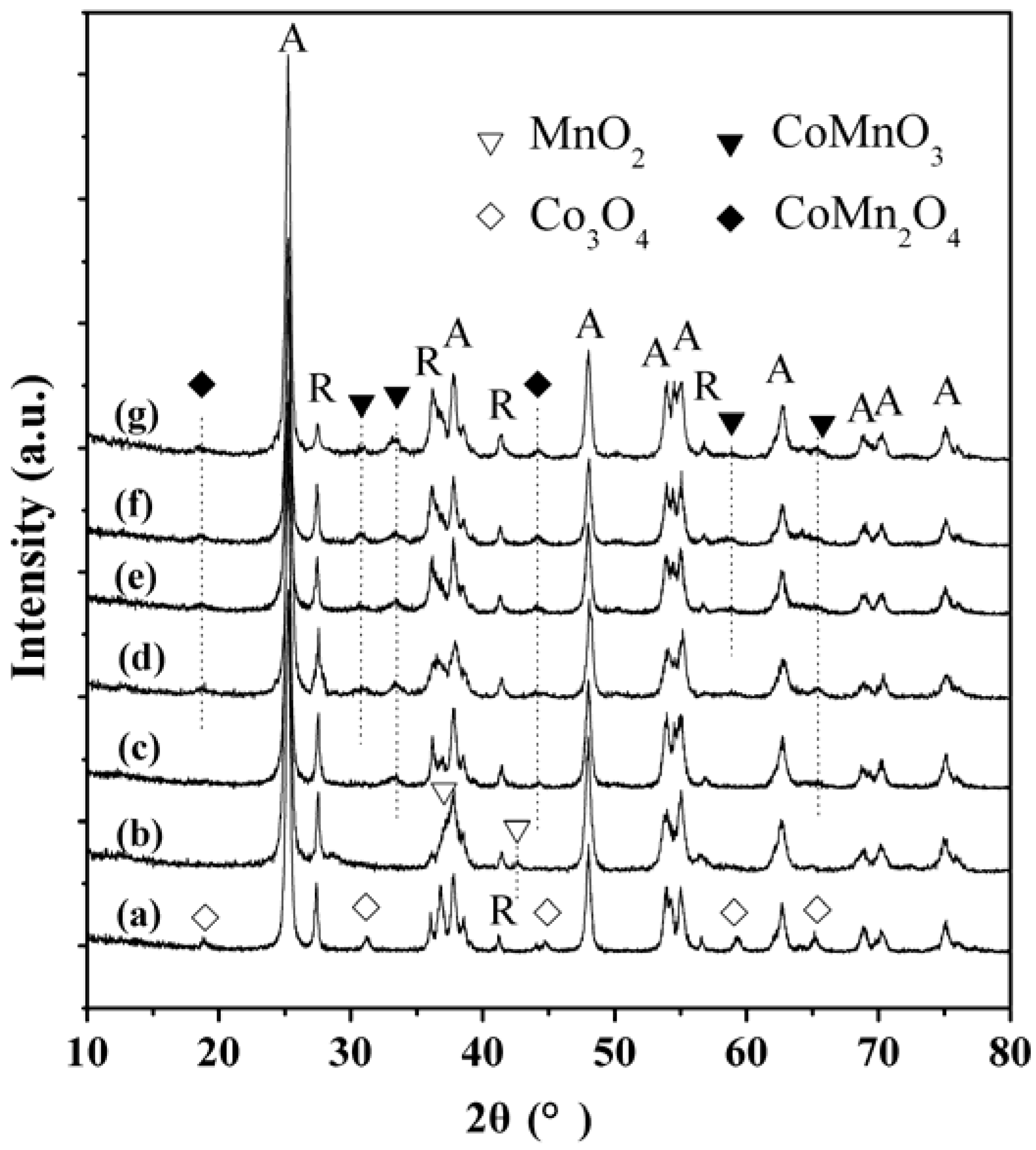 Catalysts 06 00009 g003