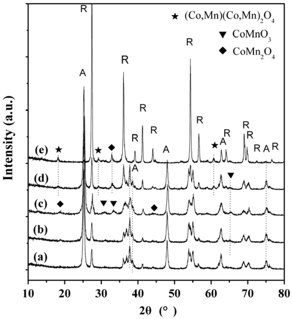 Catalysts 06 00009 g004 1024