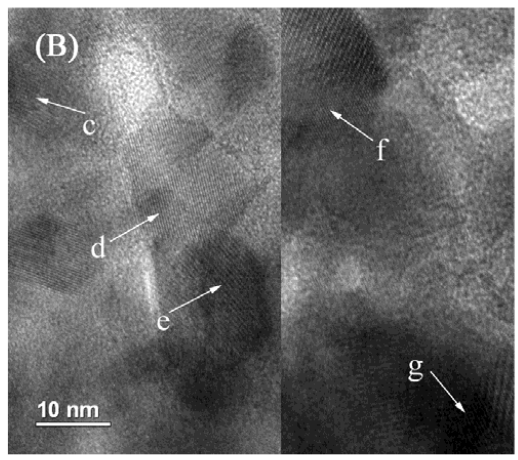 Catalysts 06 00009 g005b 1024