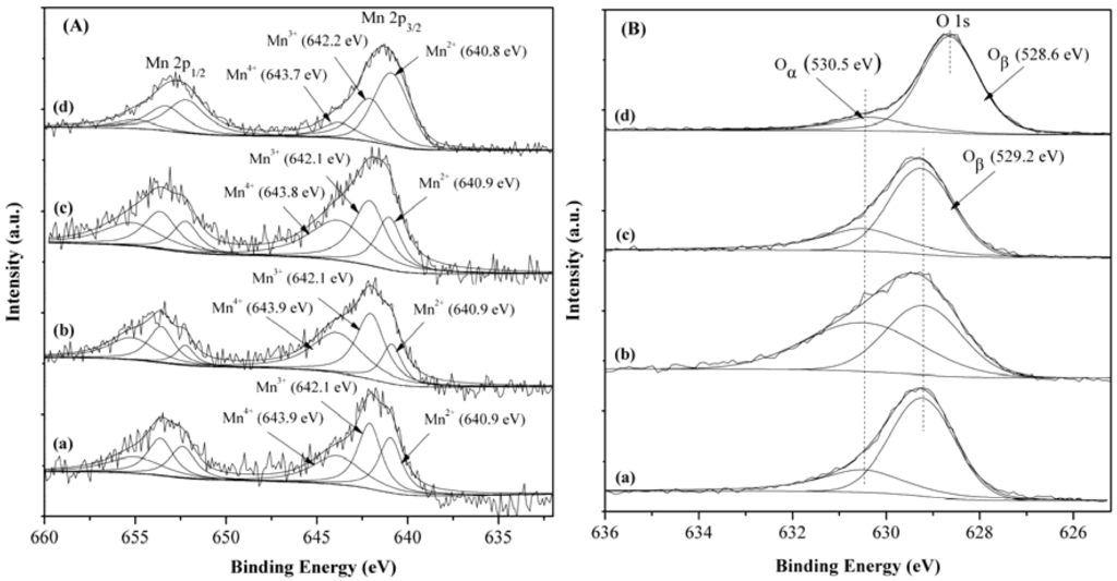 Catalysts 06 00009 g006 1024