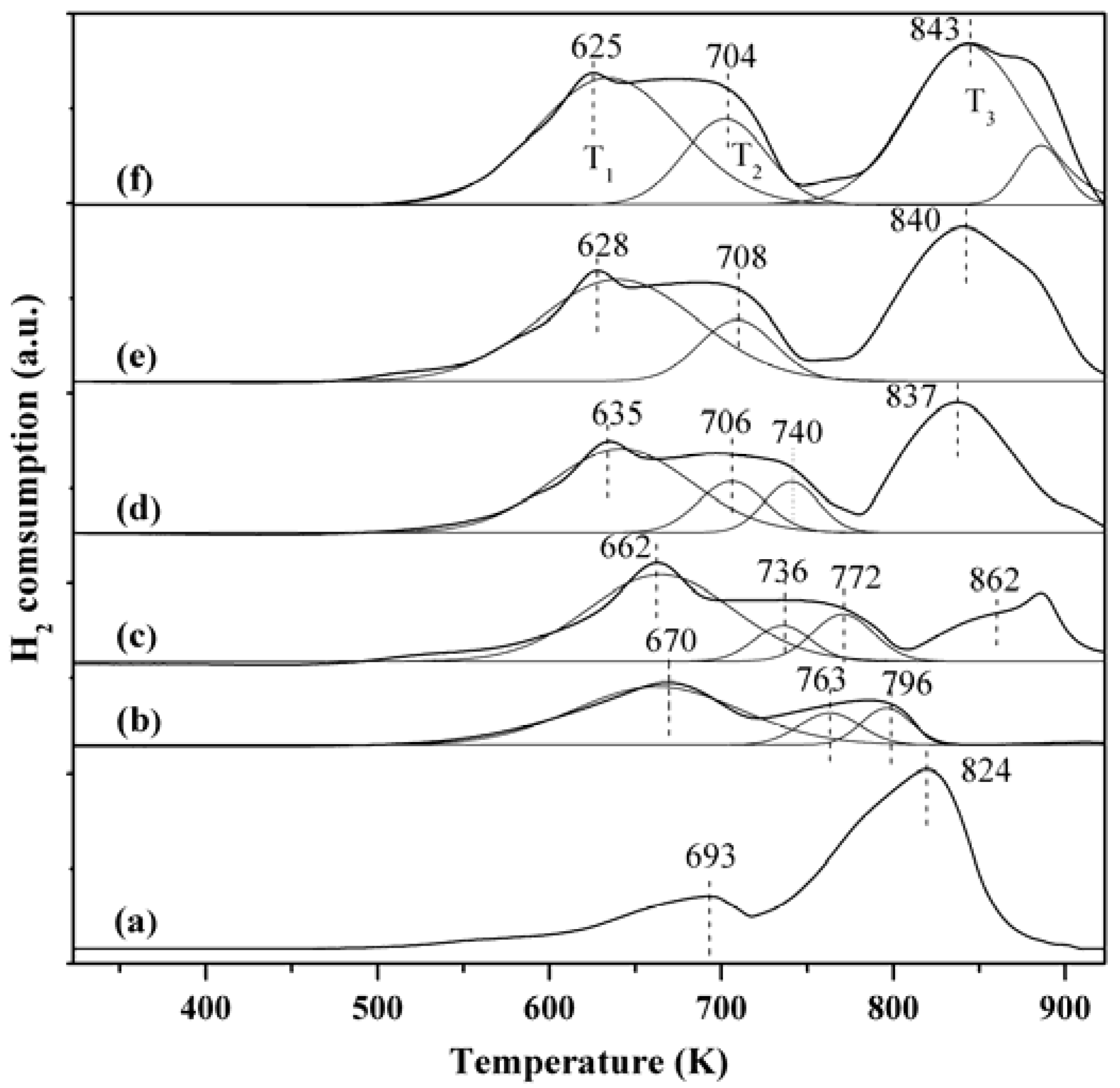 Catalysts 06 00009 g007
