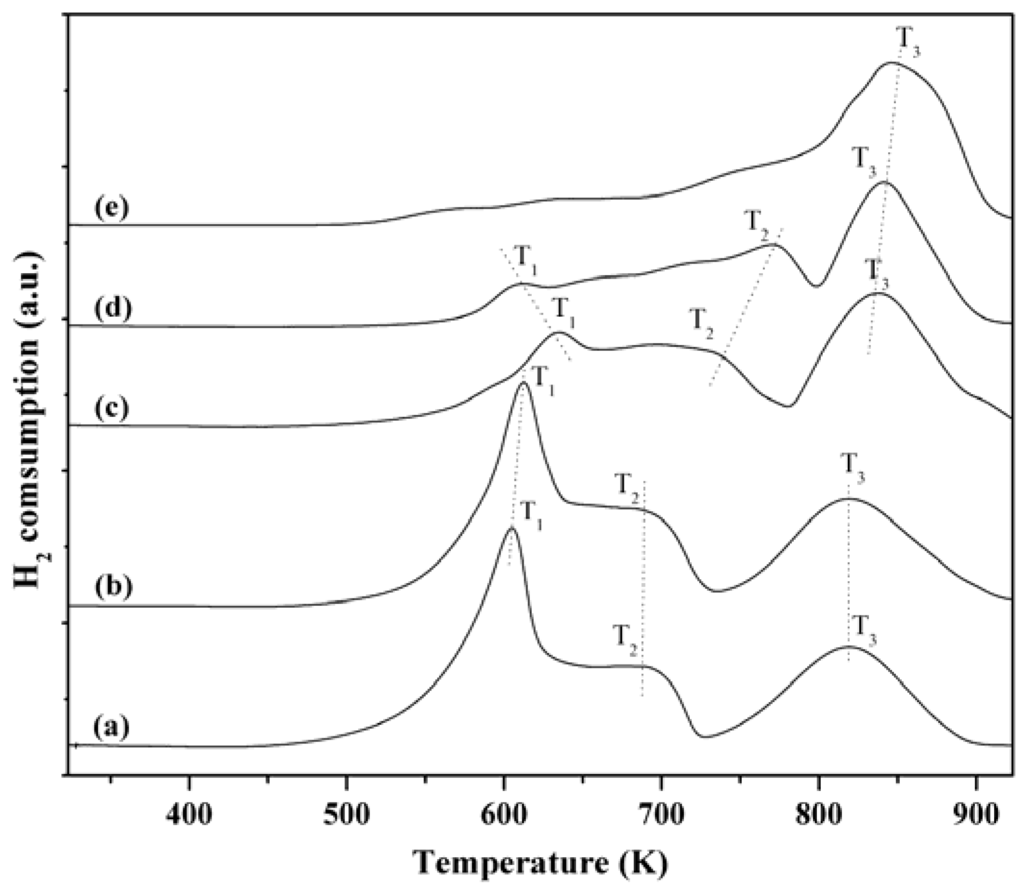Catalysts 06 00009 g008 1024