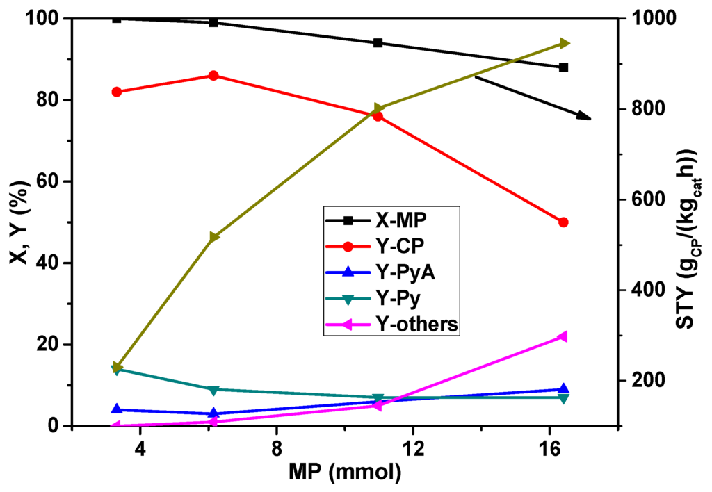 Catalysts 06 00010 g001 1024
