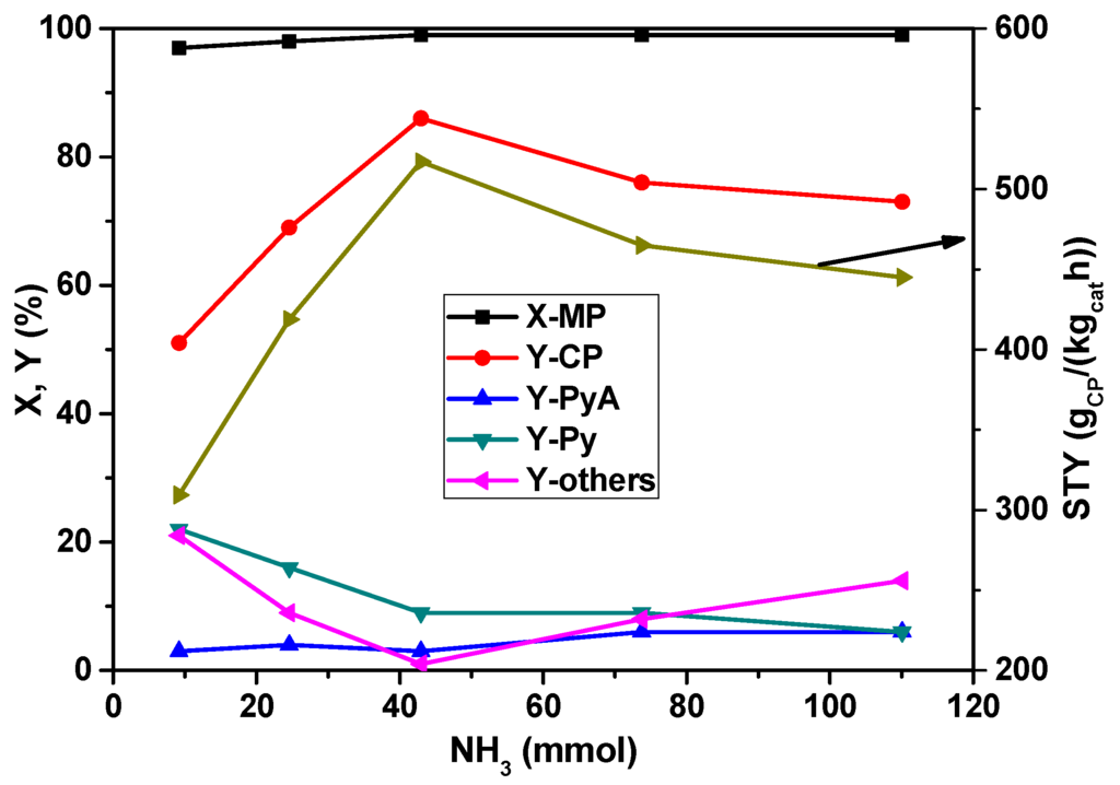 Catalysts 06 00010 g002 1024