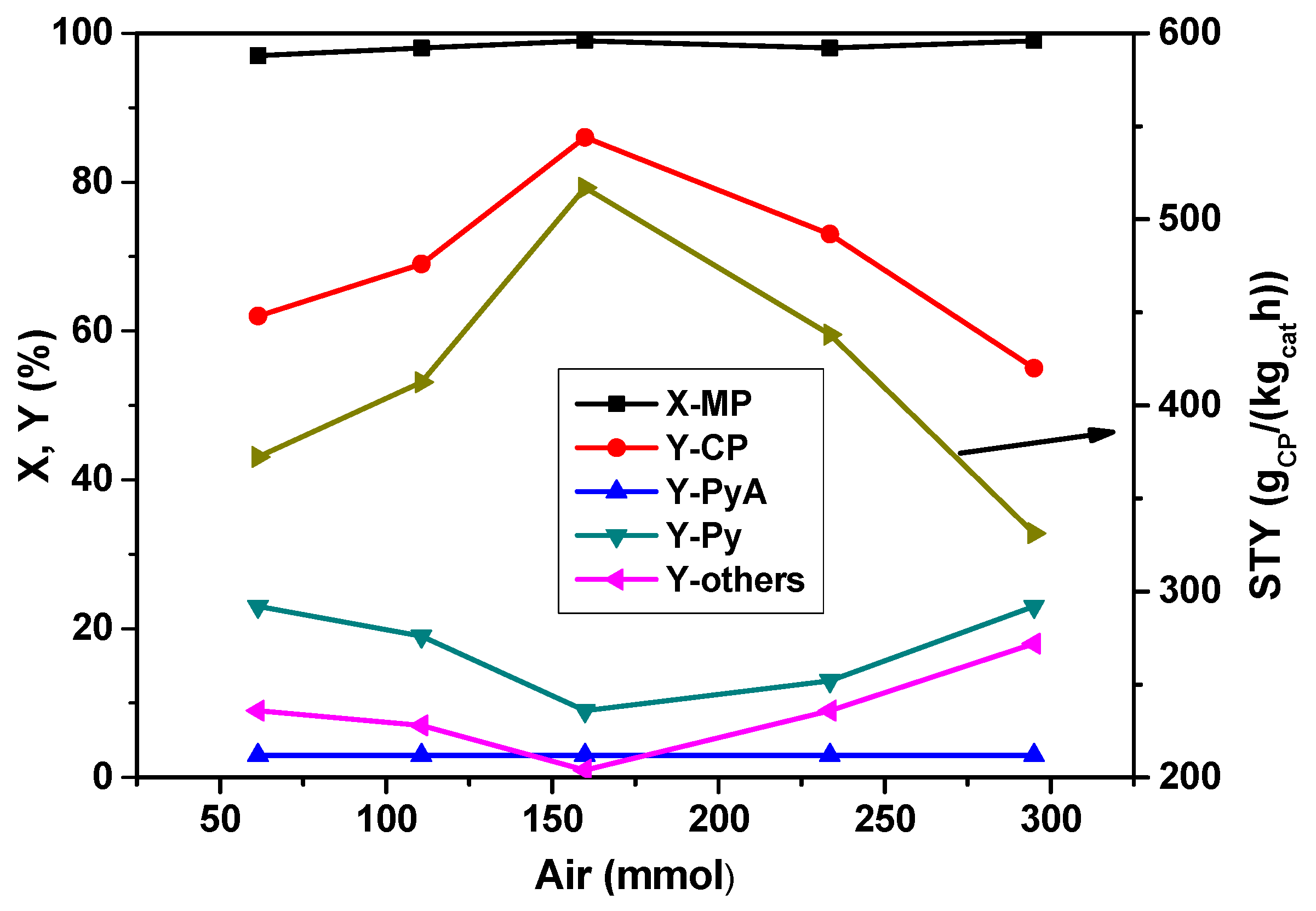 Catalysts 06 00010 g003