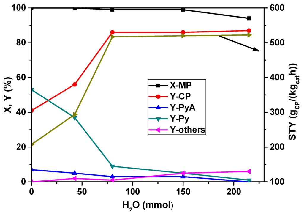 Catalysts 06 00010 g004 1024